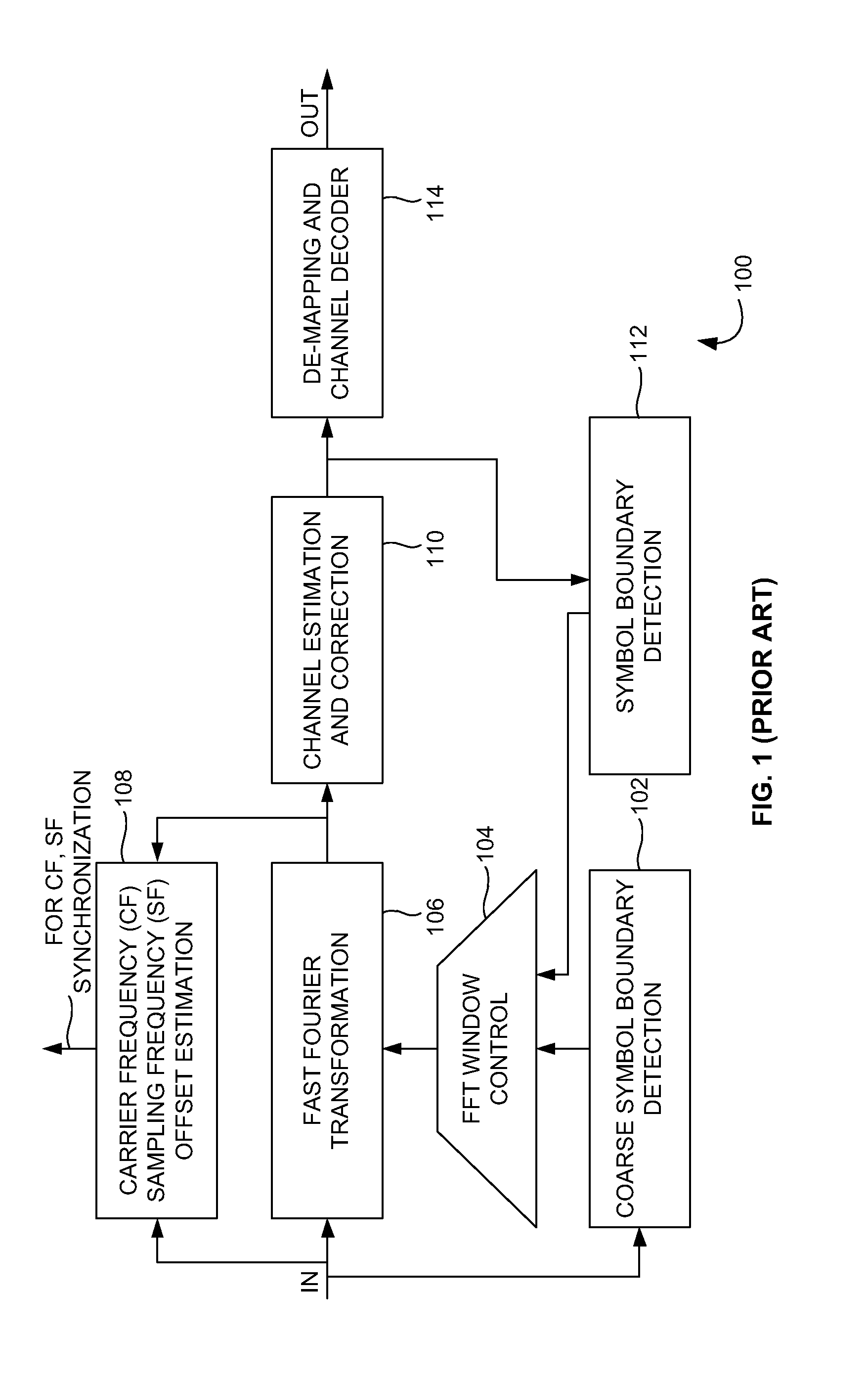 Blind symbol synchronization scheme for OFDM system