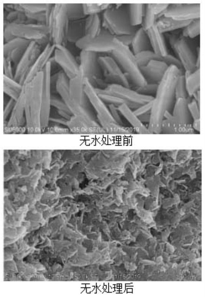 Heavy metal contaminated soil remediation material, preparation method thereof and heavy metal contaminated soil remediation method