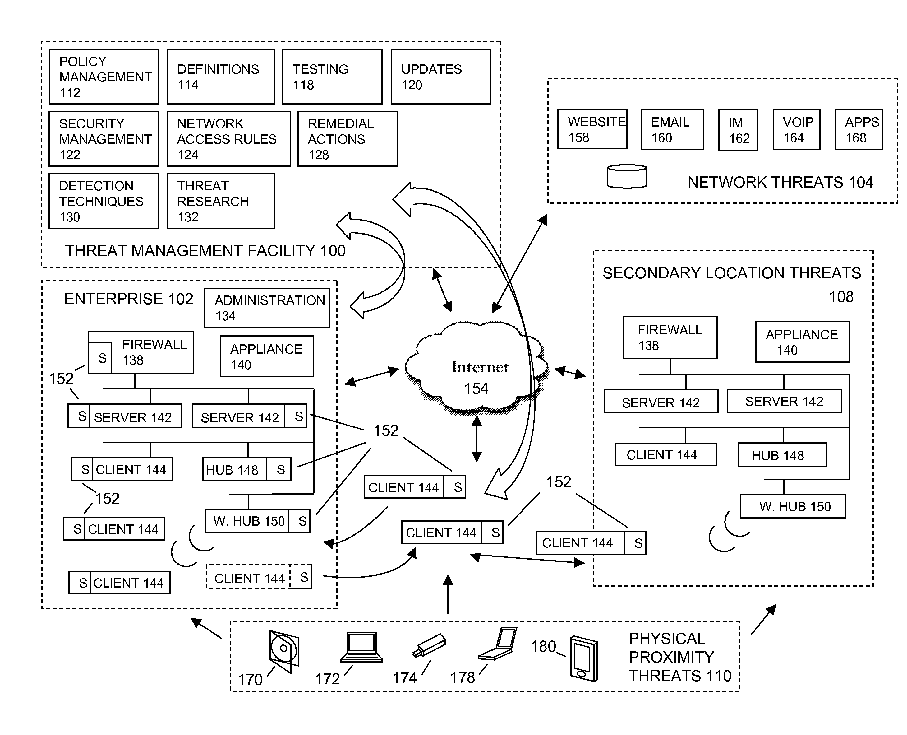 Virtual machine configuration sharing between host and virtual machines and between virtual machines