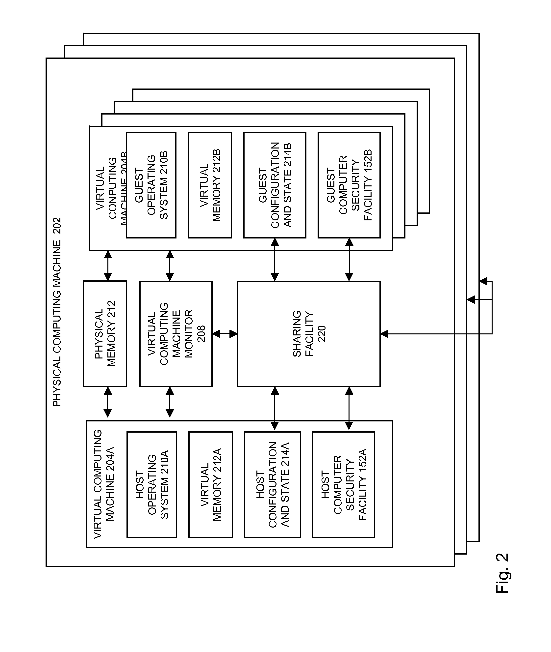 Virtual machine configuration sharing between host and virtual machines and between virtual machines