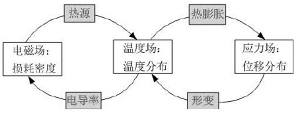 Cable joint discharge live detection method based on high-speed light sensation and pressure wave technologies