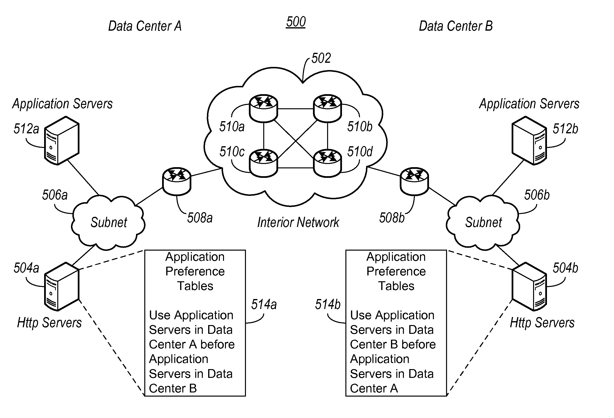 Preferential loading in data centers