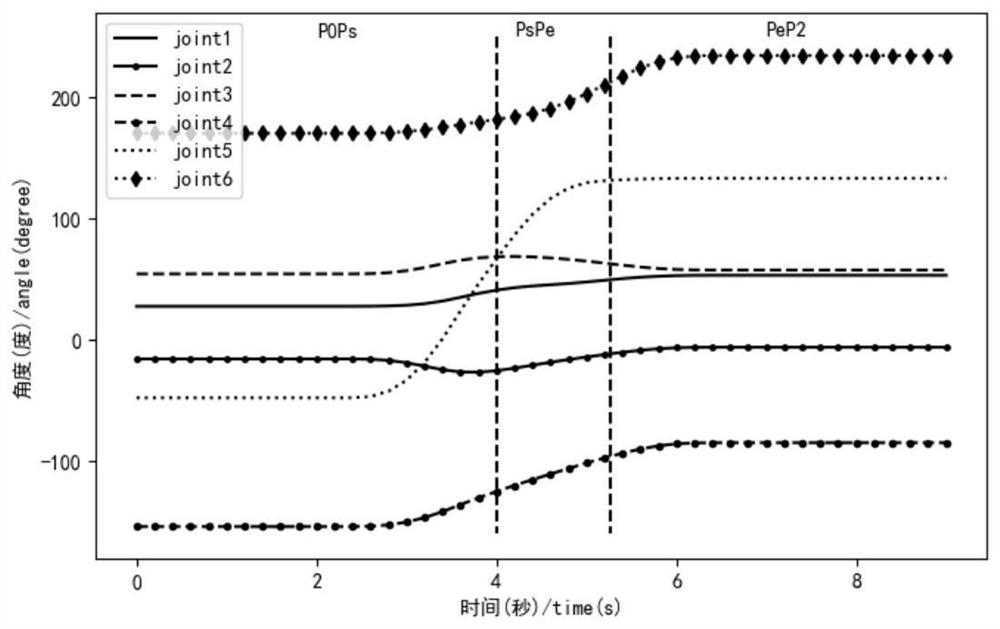 A Hybrid Space-Based Transition Trajectory Planning Method for Industrial Robots