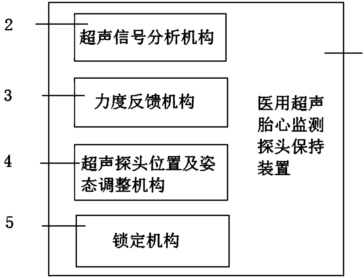 A medical ultrasonic fetal heart rate monitor probe holding device