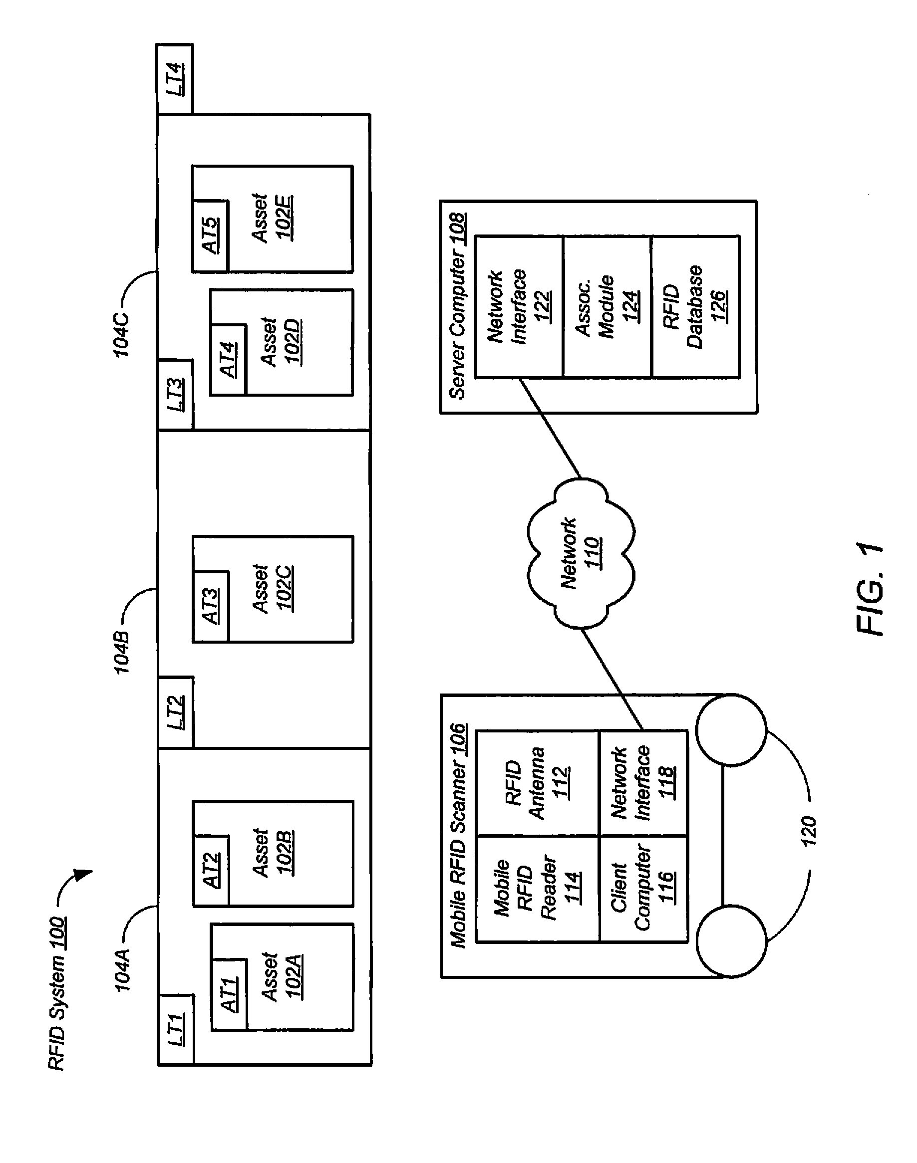 Asset management using mobile radio-frequency identification (RFID) readers