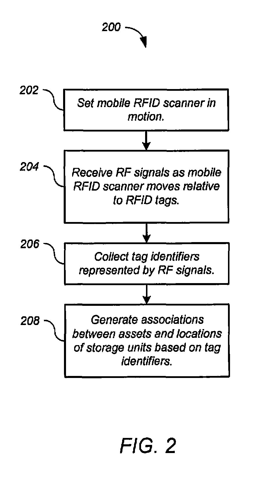 Asset management using mobile radio-frequency identification (RFID) readers