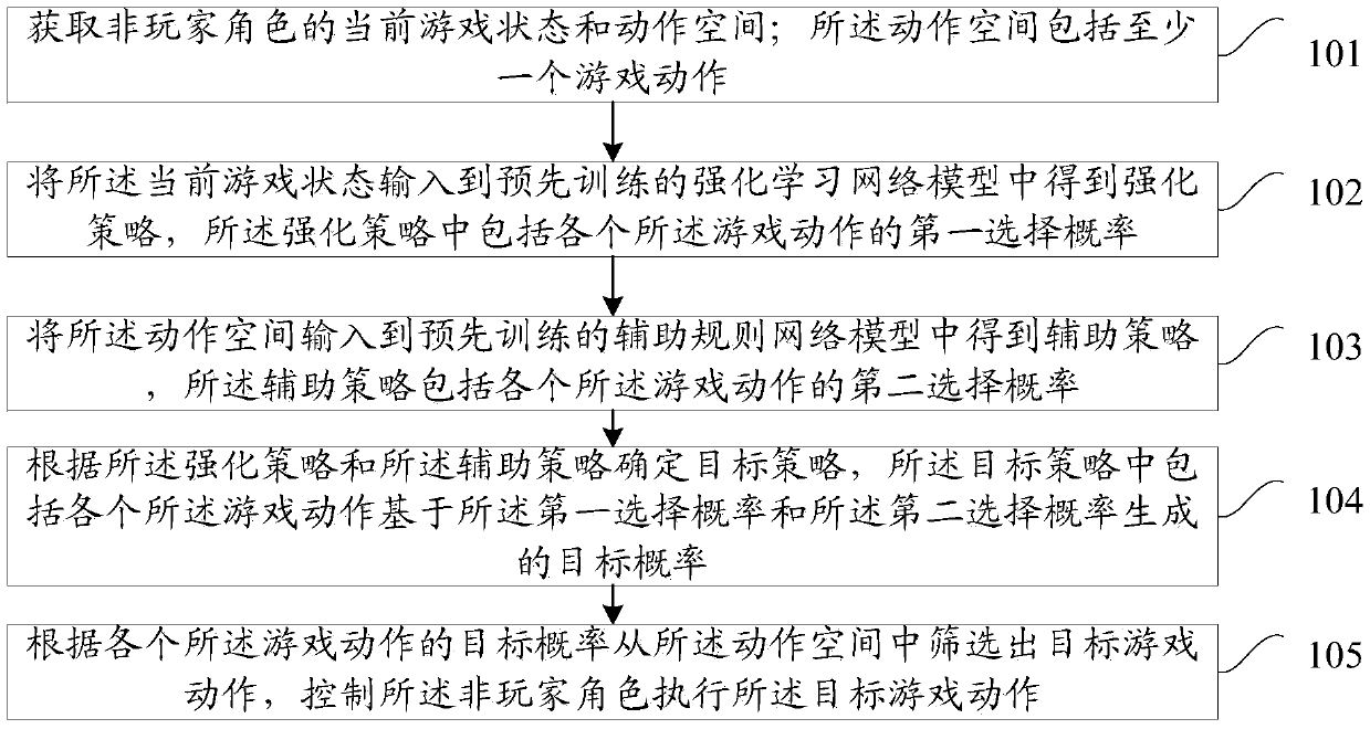 Game action processing method and device