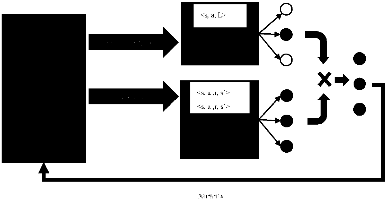 Game action processing method and device