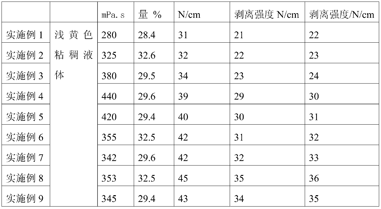 Heat-resistant saline-water-erosion-resistant chloroprene spray adhesive and preparation method and application thereof