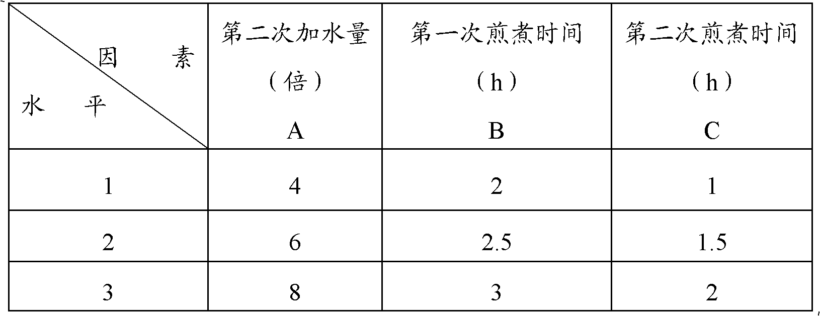 Preparation method of traditional Chinese medicine composition