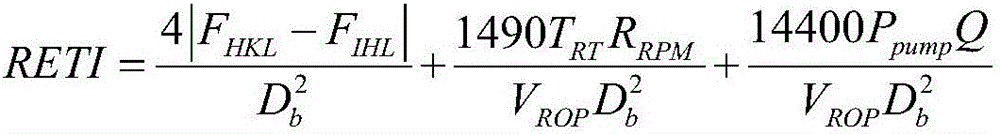 Control method and device of drilling parameters