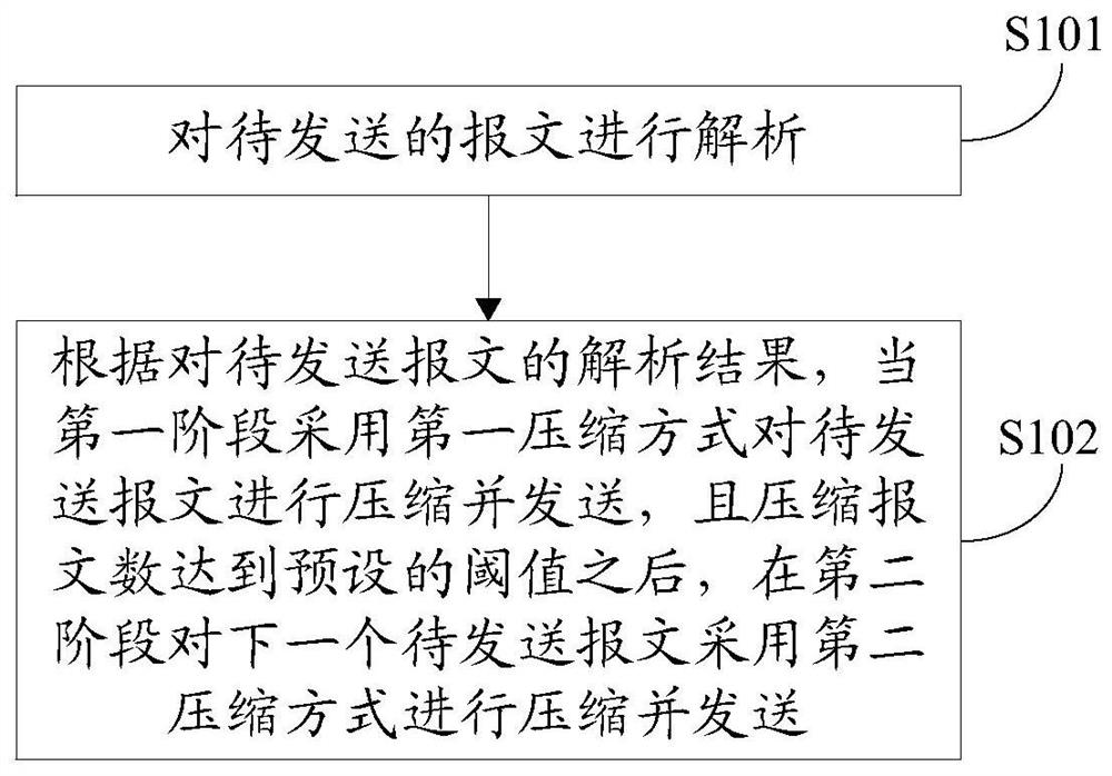 A method and device for improving voice communication quality