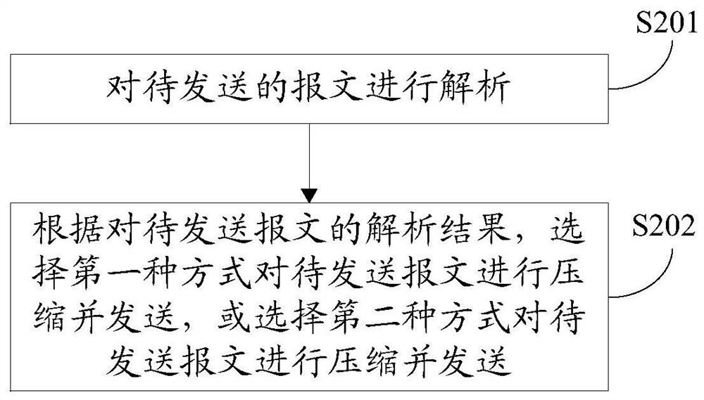 A method and device for improving voice communication quality