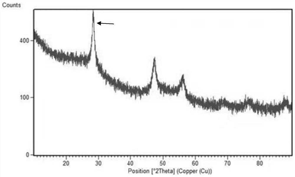 A kind of silicon carbon negative electrode material for lithium ion battery and preparation method thereof