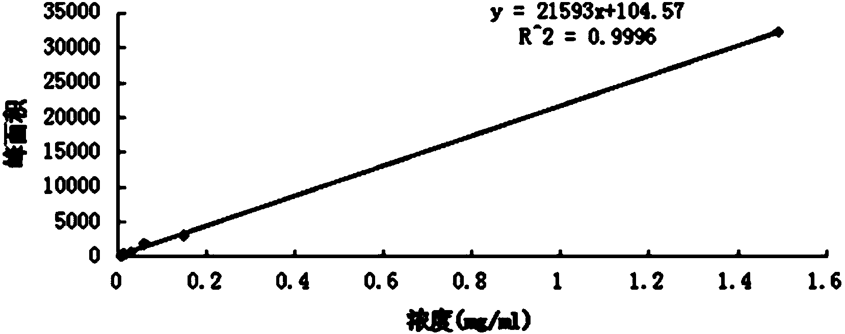 Method for determining content of schisandrin in Yixinshu traditional Chinese medicine preparation