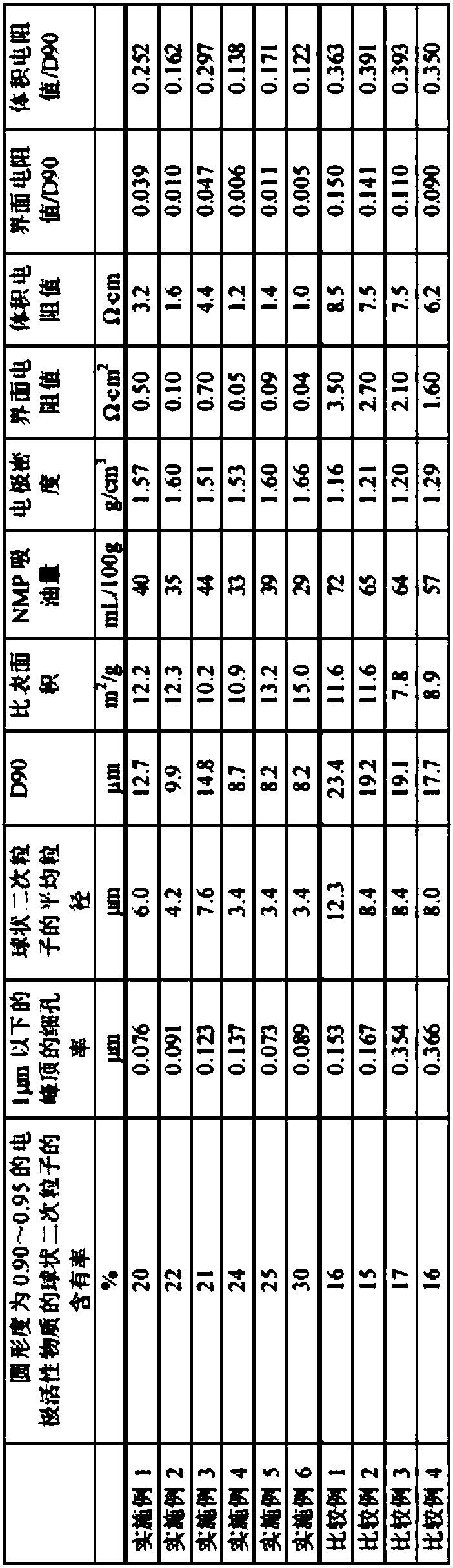 Electrode material for lithium-ion secondary battery and lithium-ion secondary battery