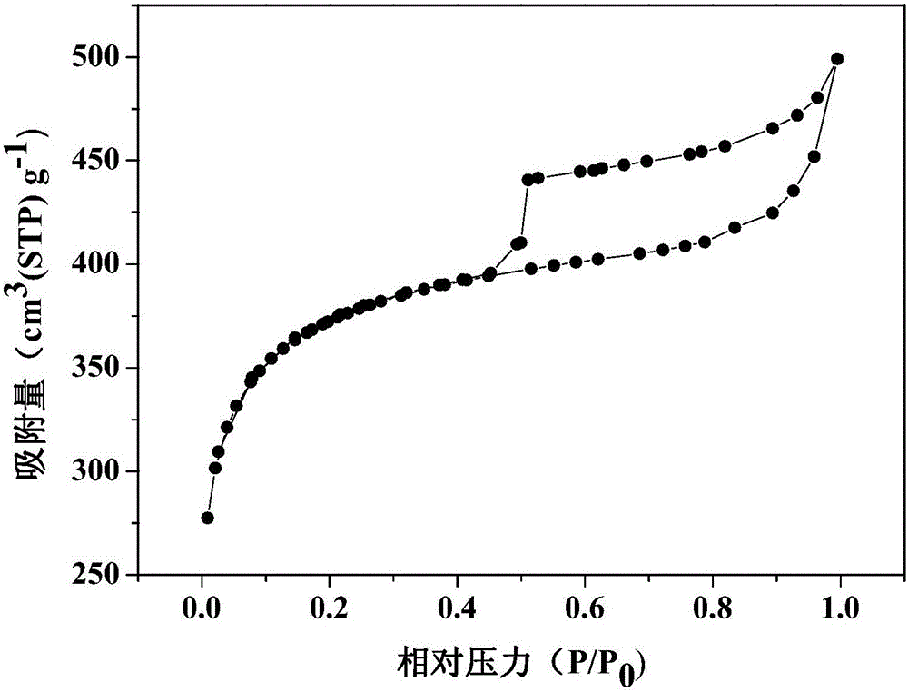 Preparation method and application of porous active carbon material with radix puerariae-based interconnected hierarchical aperture structure