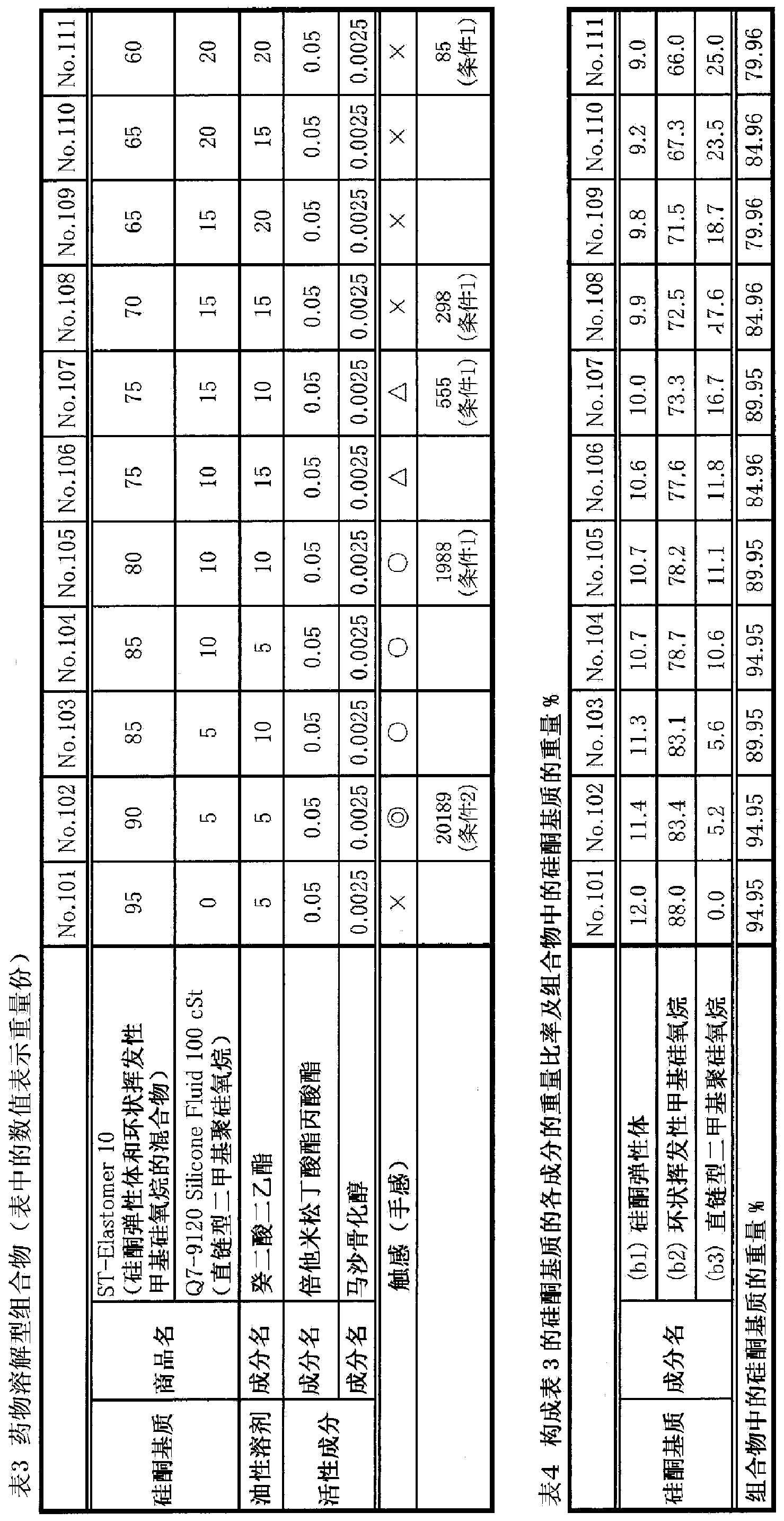 Composition for skin containing silicone base