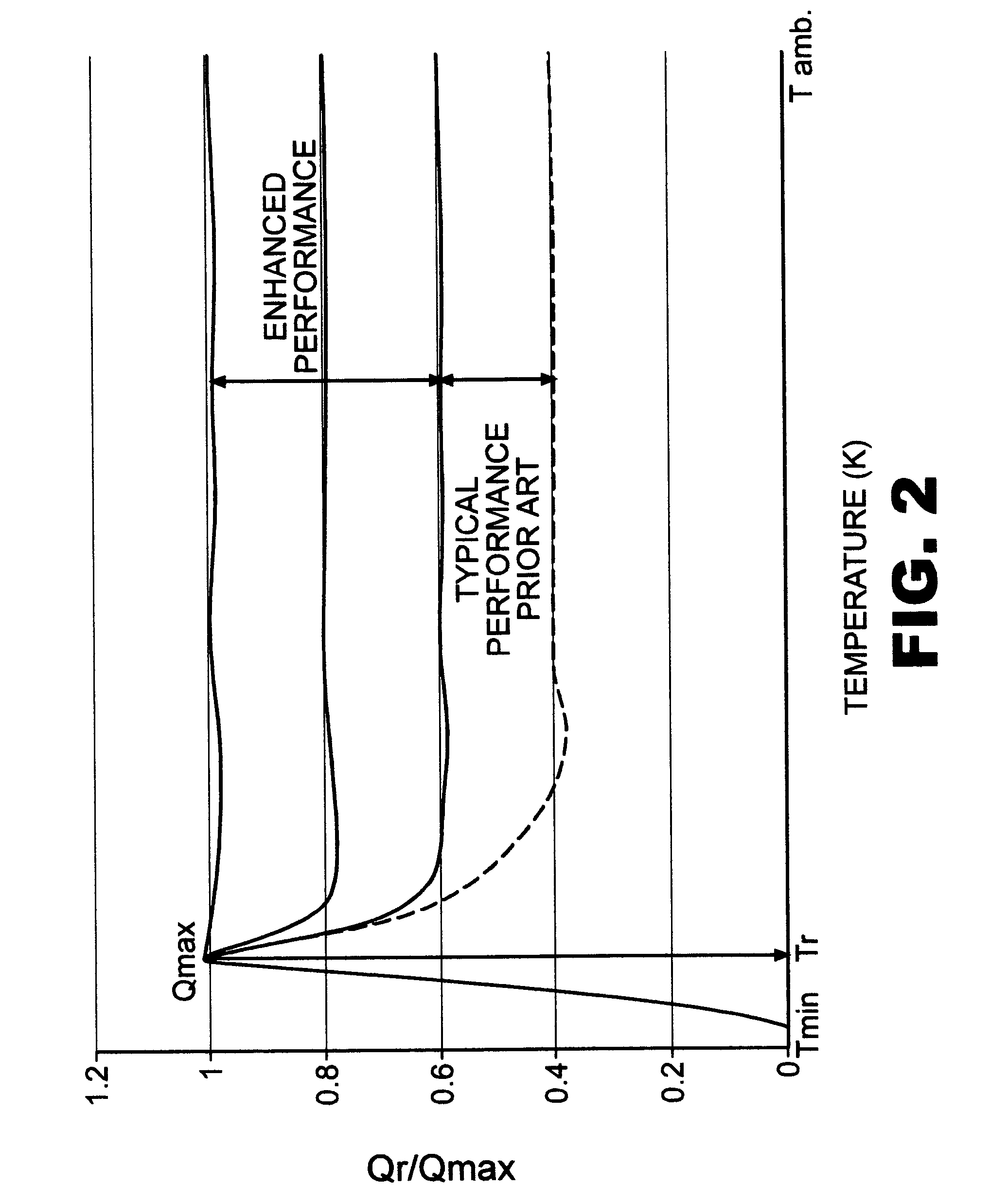 Closed cycle refrigeration system and mixed component refrigerant