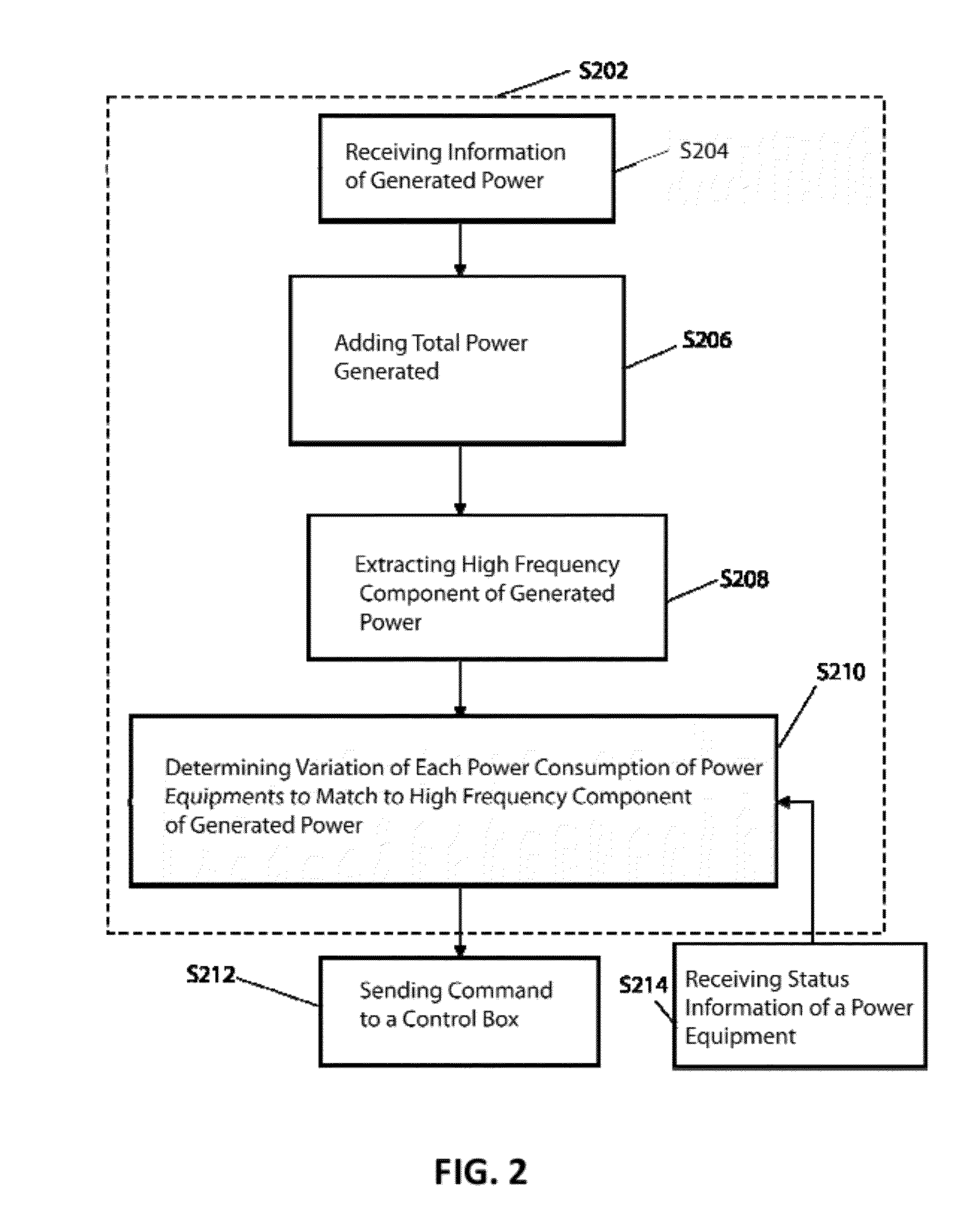 Power load control system for utility power system