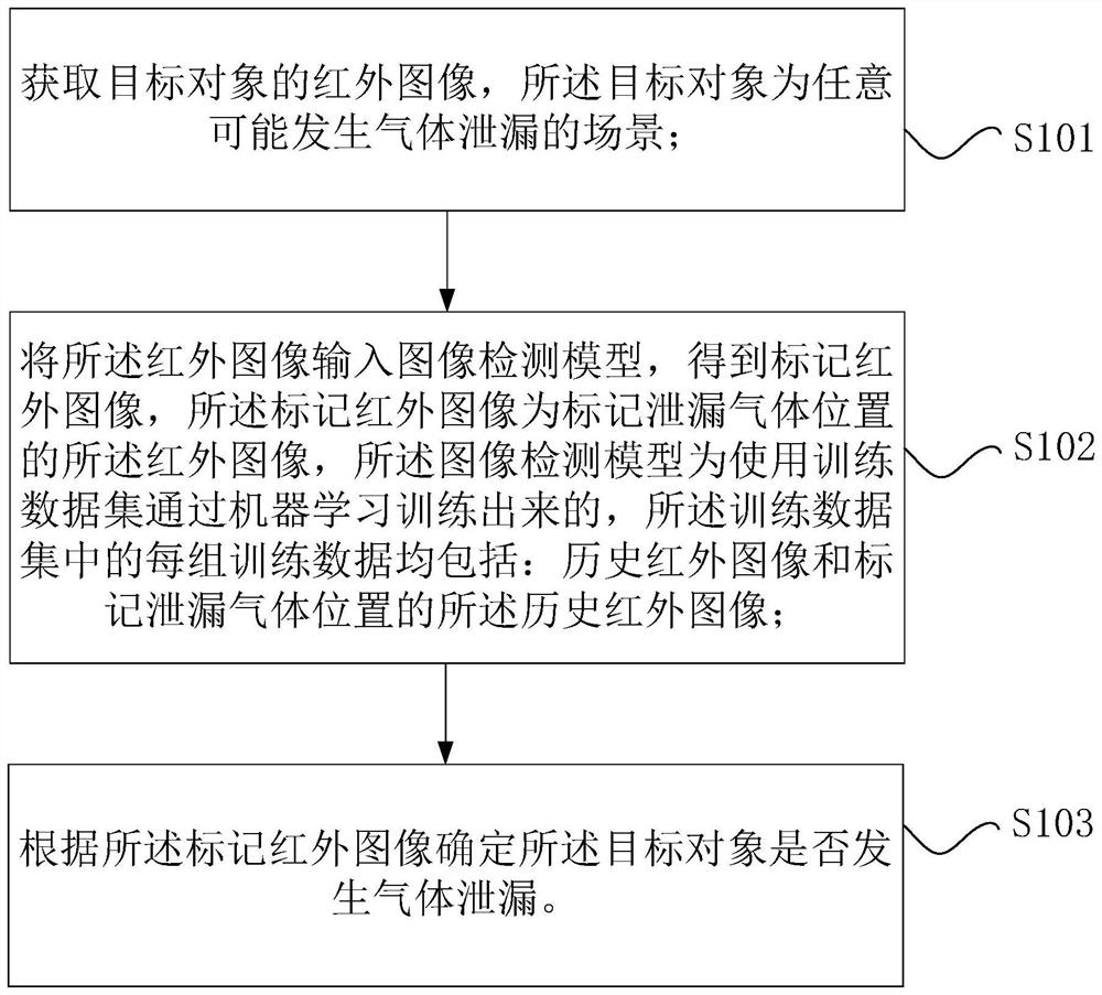 Thermal infrared gas leakage detection method, detection device and detection system based on YOLOV5