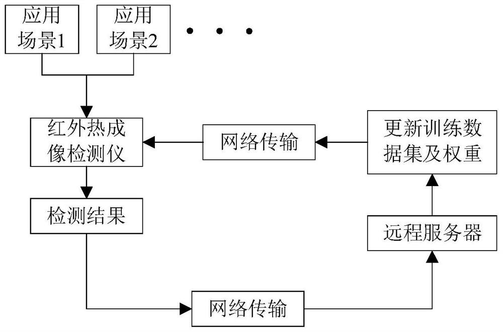 Thermal infrared gas leakage detection method, detection device and detection system based on YOLOV5