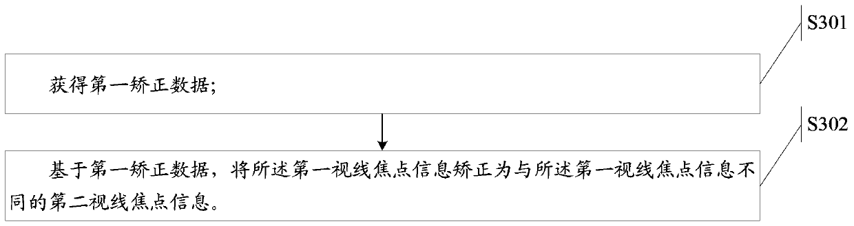 A method of image acquisition and electronic equipment