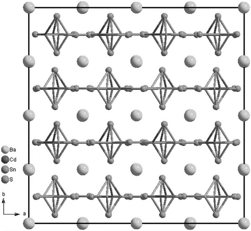 Crystal material, method for preparing same and application of crystal material used as infrared nonlinear optical material