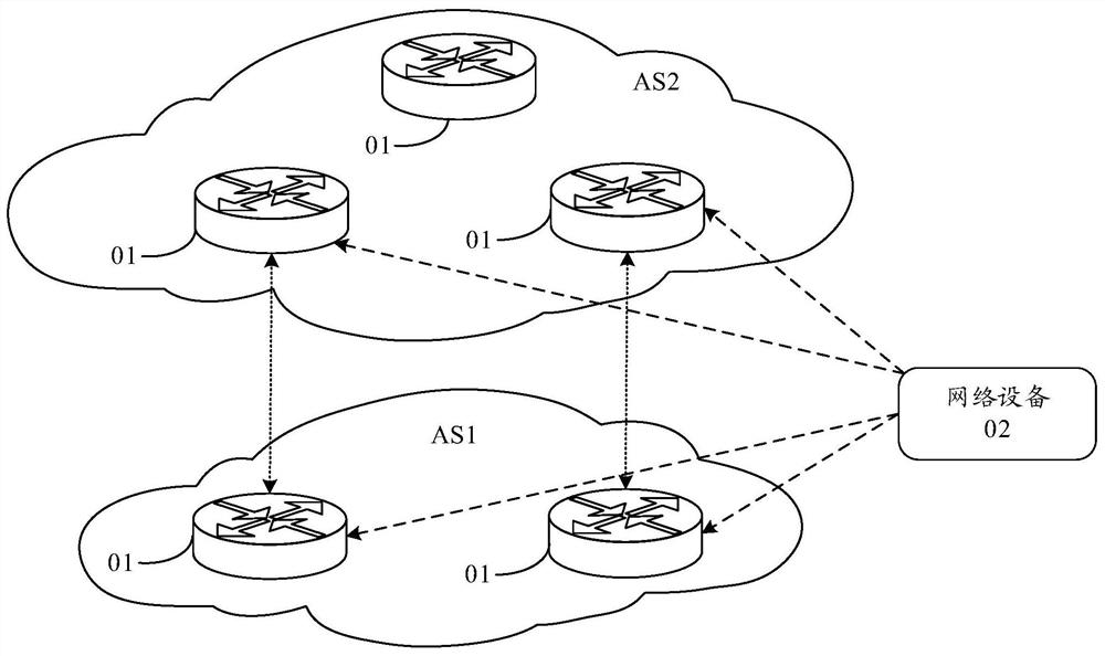 Routing attribute updating method, network equipment and system