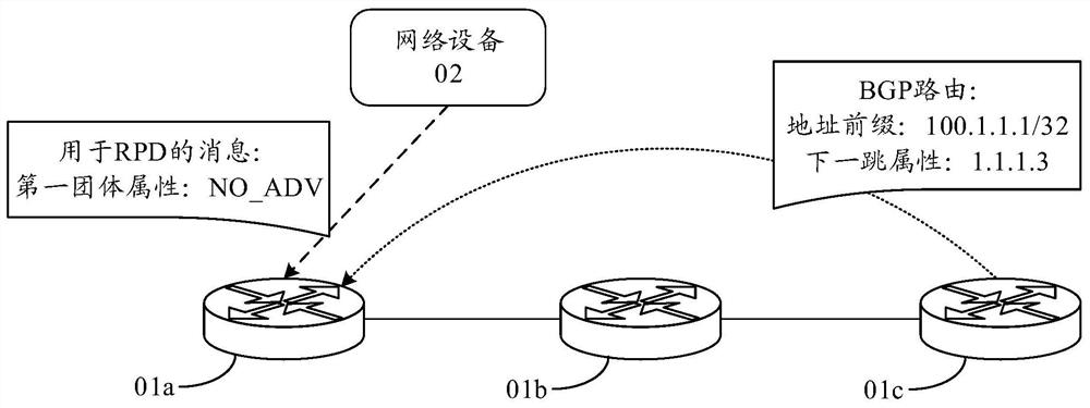 Routing attribute updating method, network equipment and system