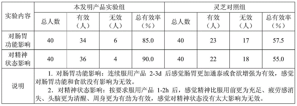 Ganoderma lucidum refreshment composition, tea preparation and its preparation method and application