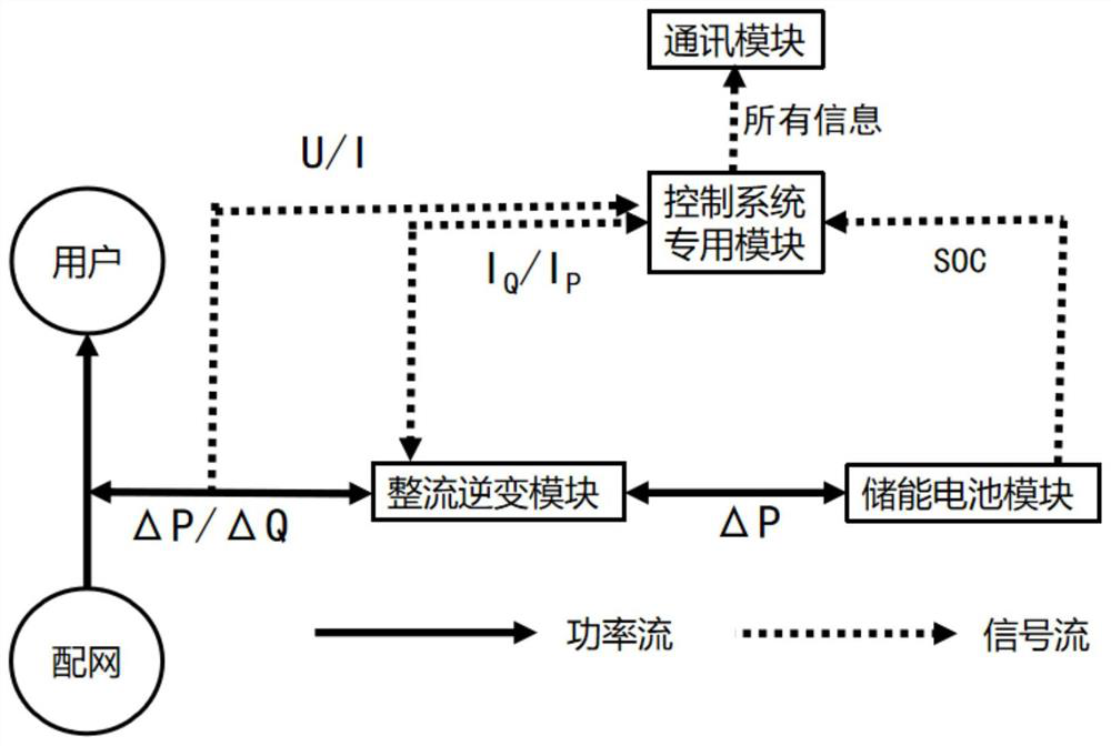 Parallel comprehensive treatment device for voltage problem of remote weak connection power grid and control method of parallel comprehensive treatment device