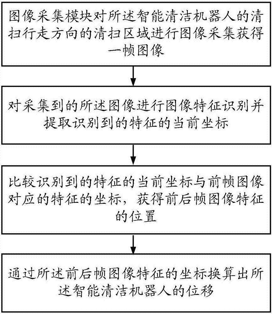 Smart cleaning robot and cleaning method