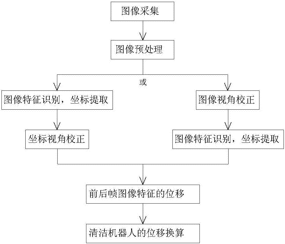 Smart cleaning robot and cleaning method