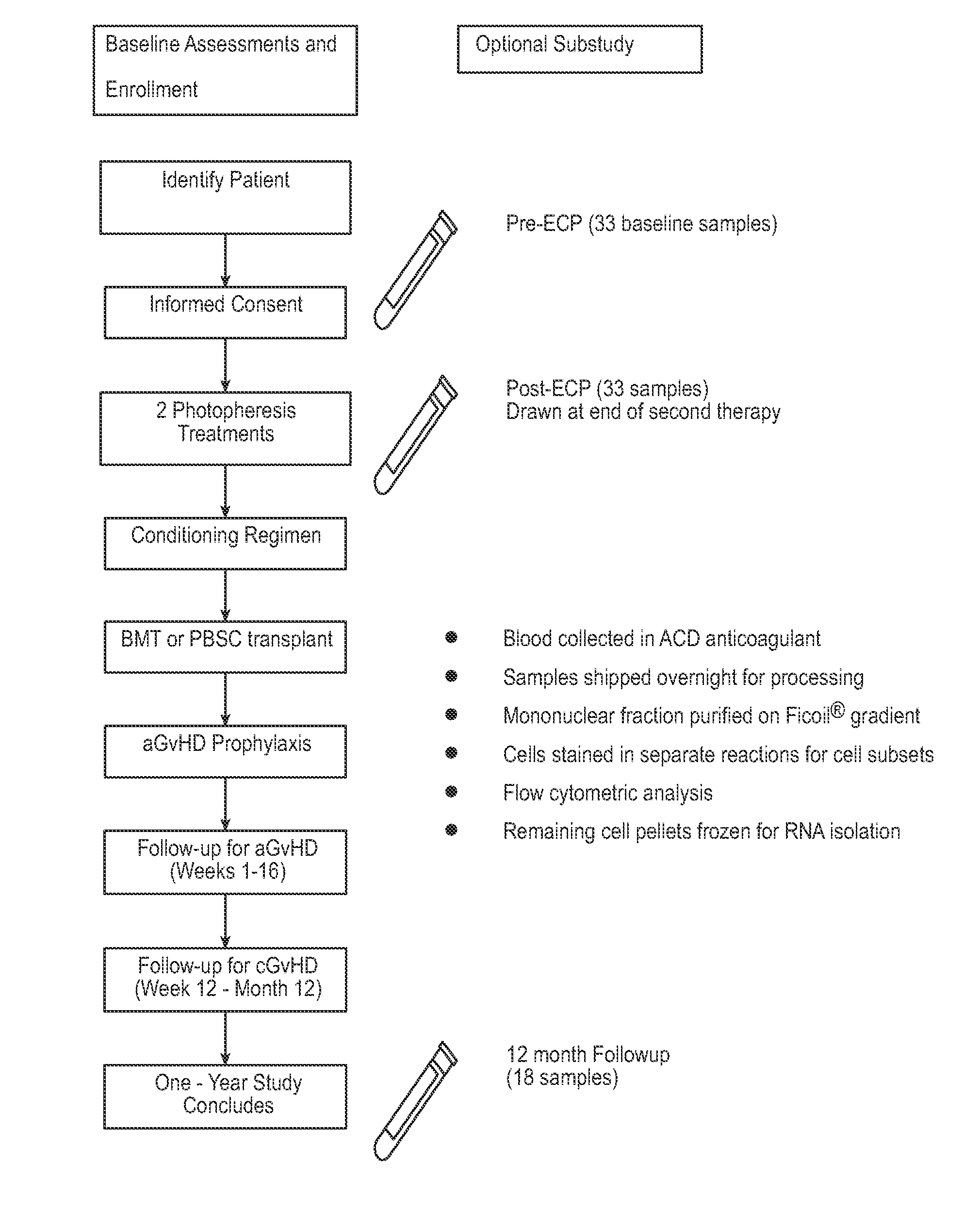 Methods and reagents for detecting susceptibility to graft versus host disease or transplant related mortality