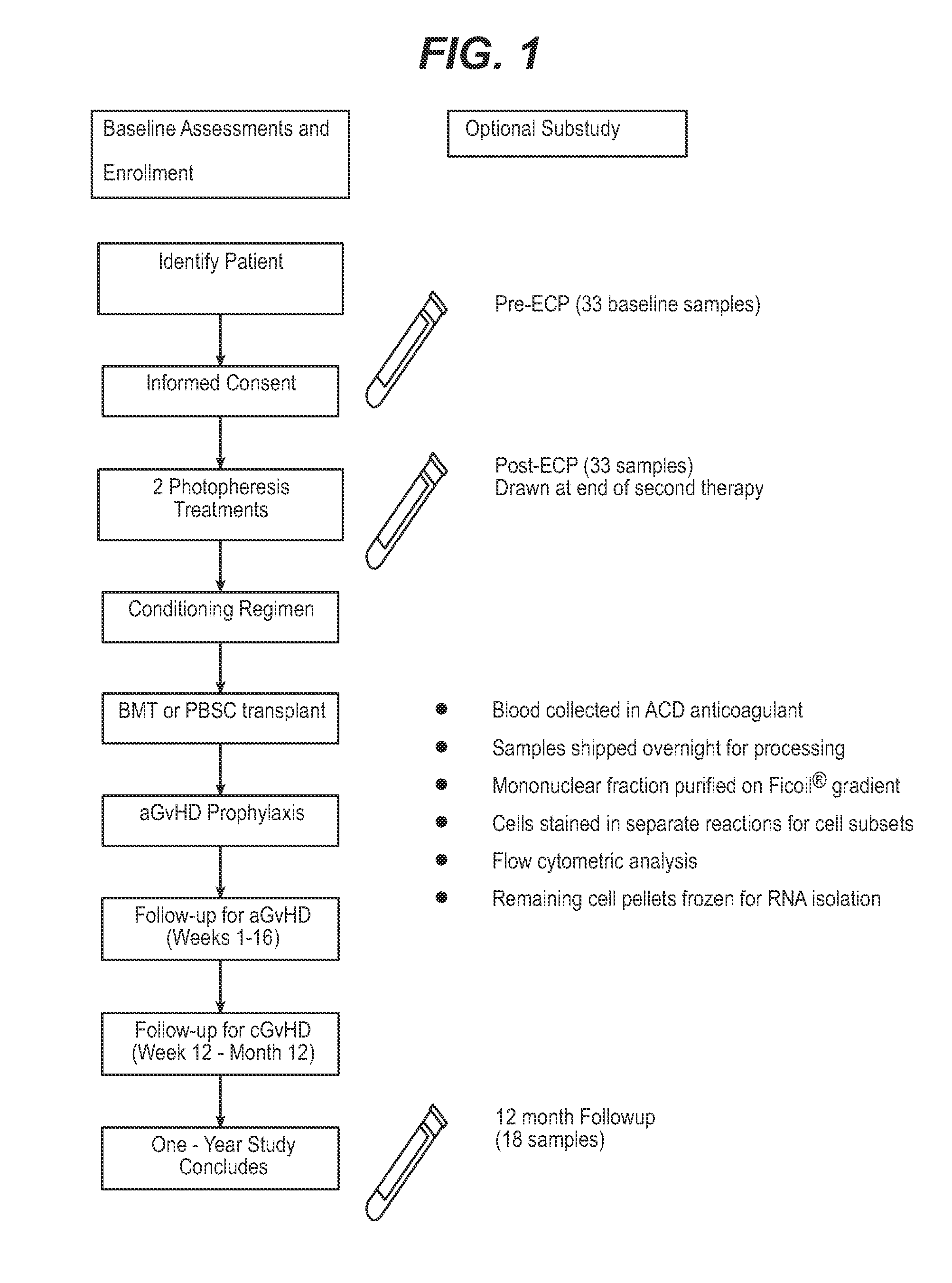 Methods and reagents for detecting susceptibility to graft versus host disease or transplant related mortality