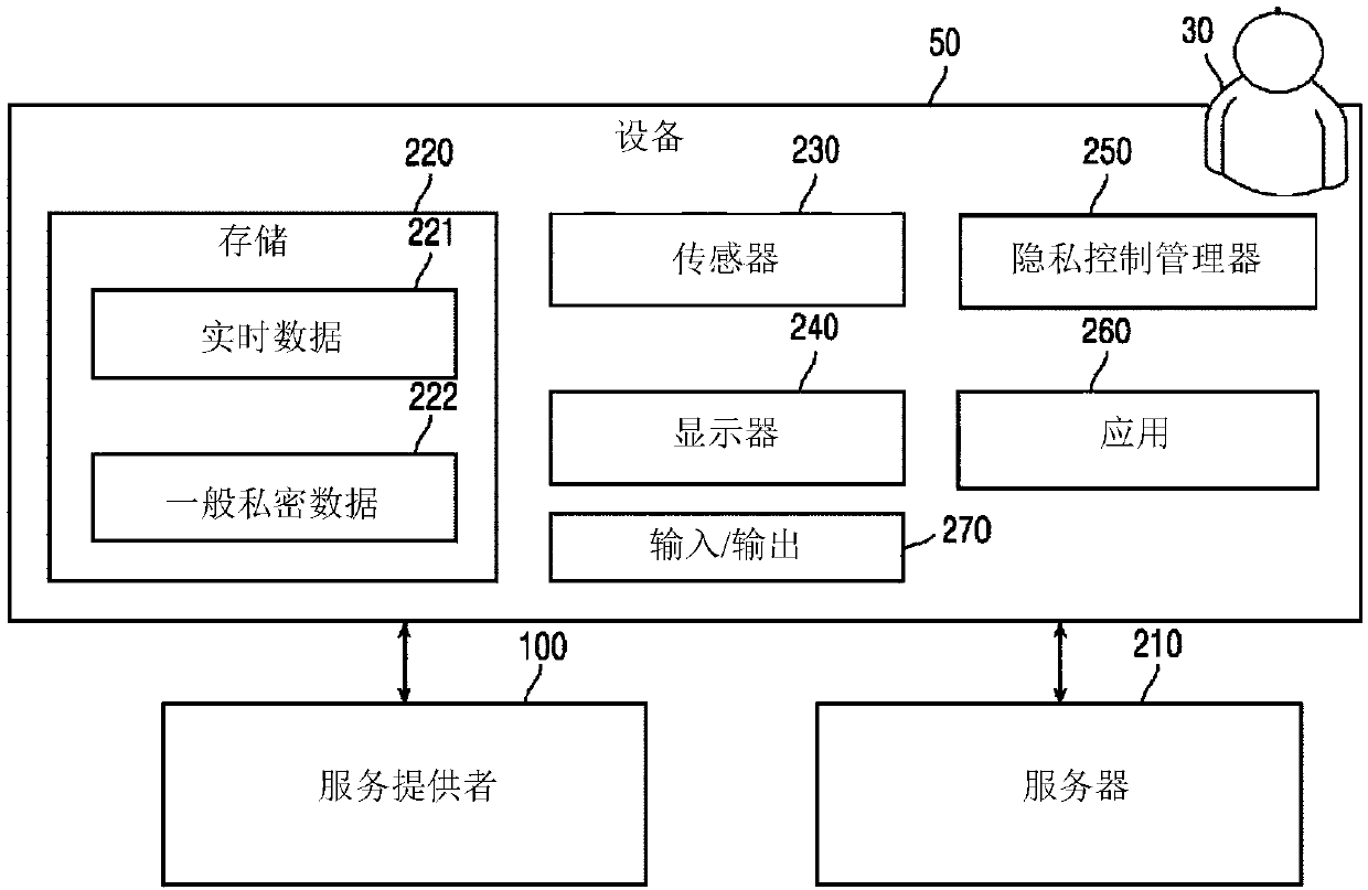 System and method to enable privacy-preserving real time services against inference attacks