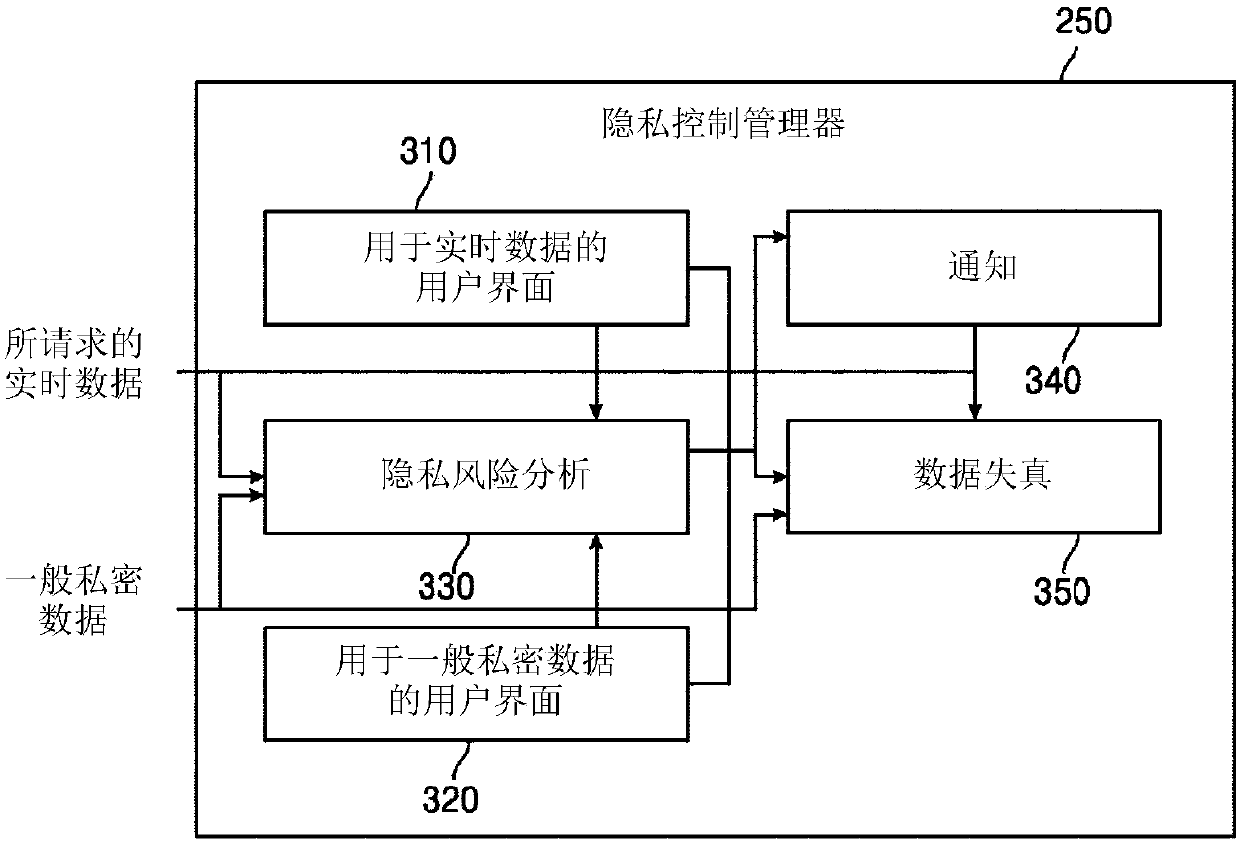 System and method to enable privacy-preserving real time services against inference attacks