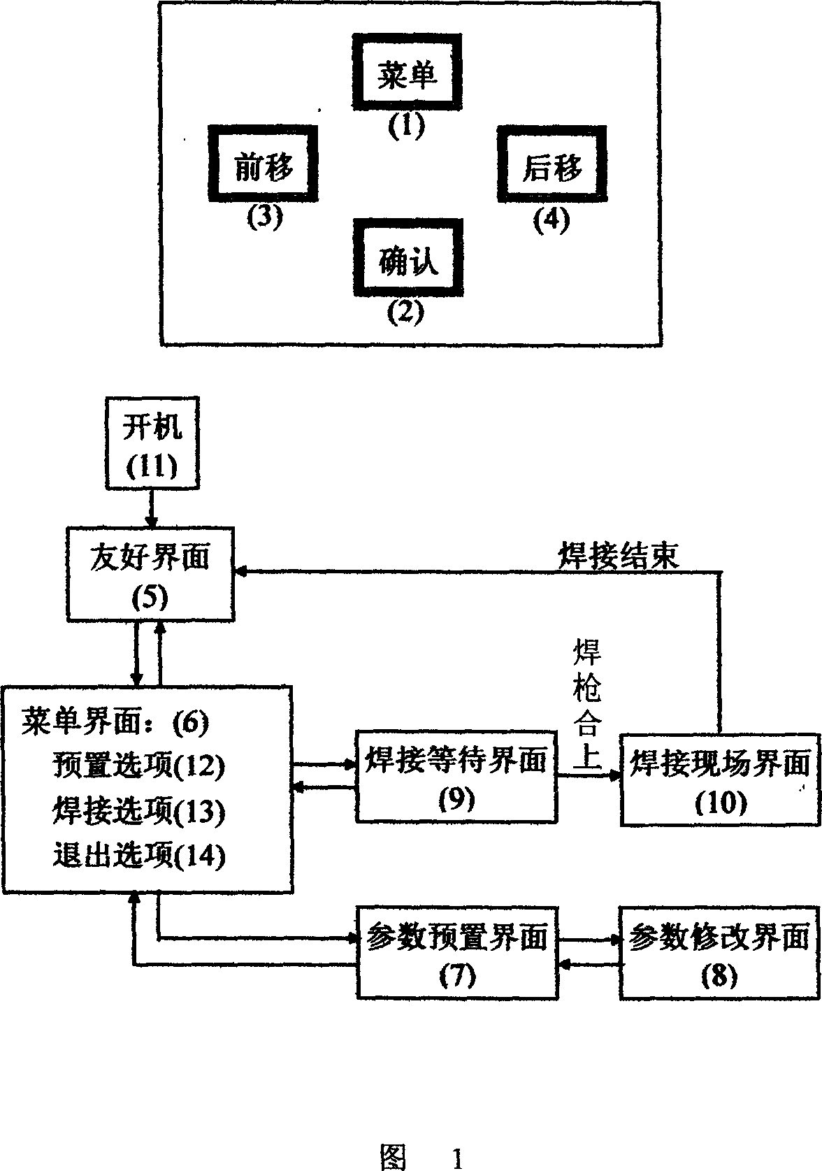 Digital human-computer interaction system of micro beam plasma welding