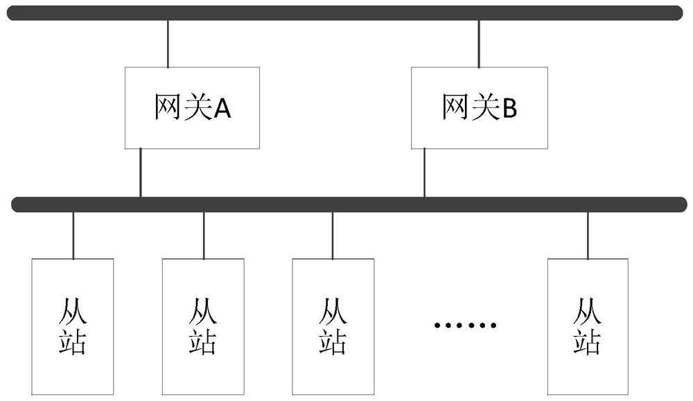 Redundancy switching method for industrial gateway, industrial gateway and storage medium