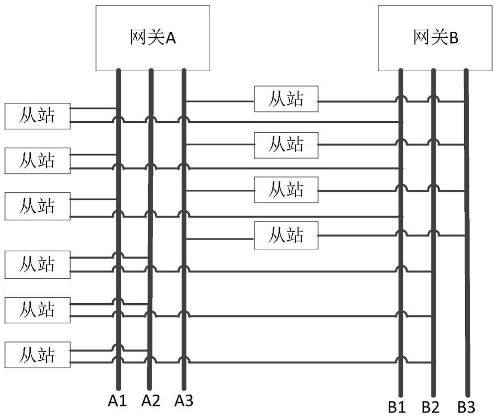 Redundancy switching method for industrial gateway, industrial gateway and storage medium