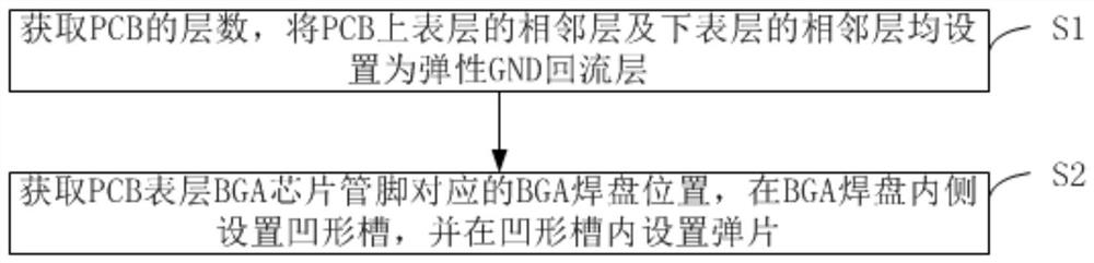 A pcb buffer design method and pcb board for preventing bga tin cracking