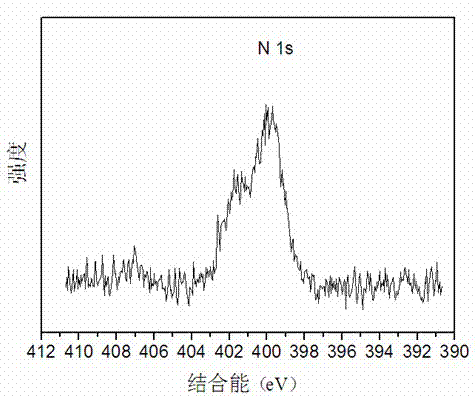 Preparation method for nitrogen and carbon co-doped nanometer titanium dioxide visible-light photocatalyst