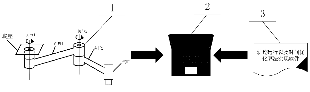 Mechanical arm track planning and optimization method based on genetic algorithm