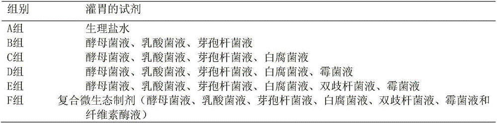 Preparation method of composite microecologics for fur-bearing animals