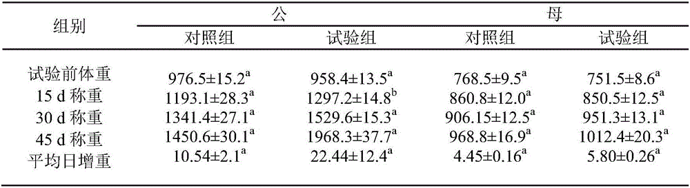 Preparation method of composite microecologics for fur-bearing animals