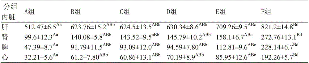 Preparation method of composite microecologics for fur-bearing animals