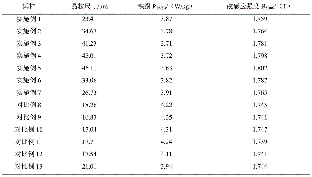 Method for preparing compound element processed non-oriented silicon steel for high-efficiency motor