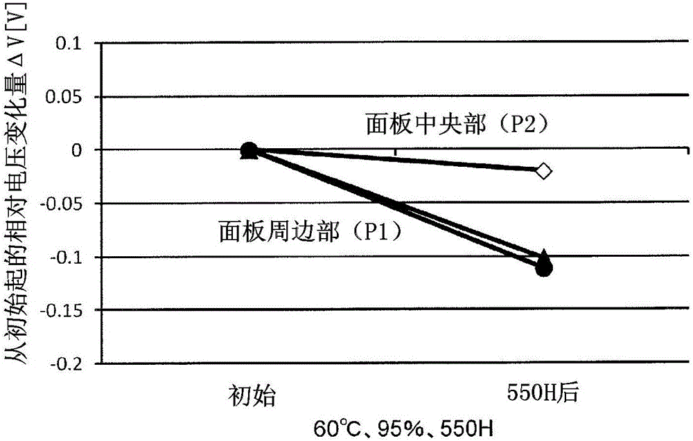 Liquid crystal panel and active matrix substrate used therefor