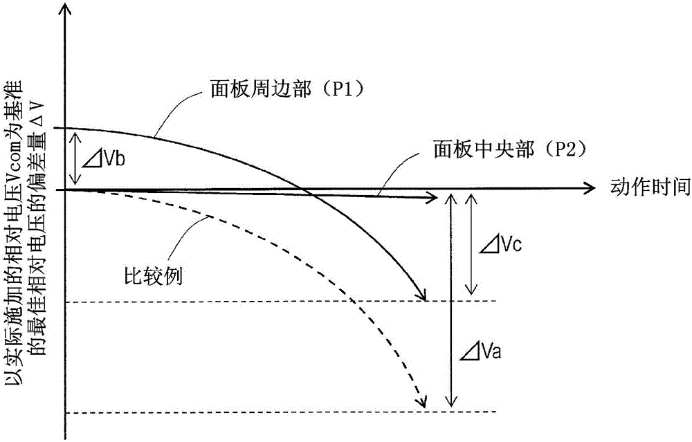 Liquid crystal panel and active matrix substrate used therefor